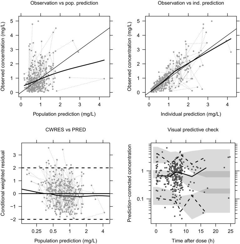 Fig. 2