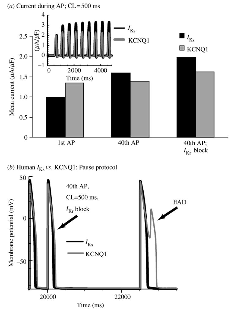 Fig. 30