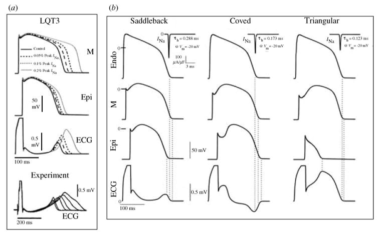 Fig. 26