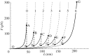 Figure 4.