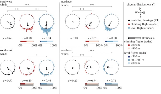 Figure 2.