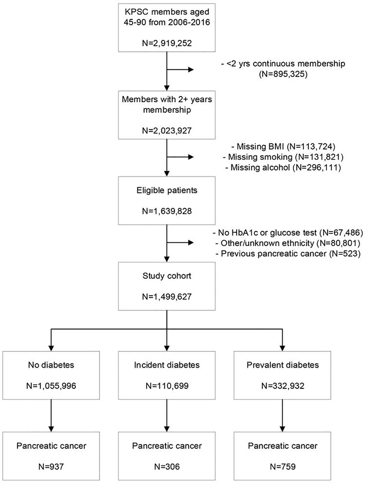 Figure 1: