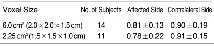 graphic file with name kjr-1-25-i003.jpg