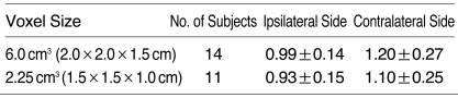 graphic file with name kjr-1-25-i004.jpg