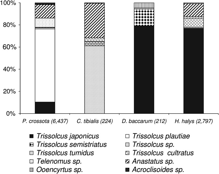 Fig. 4