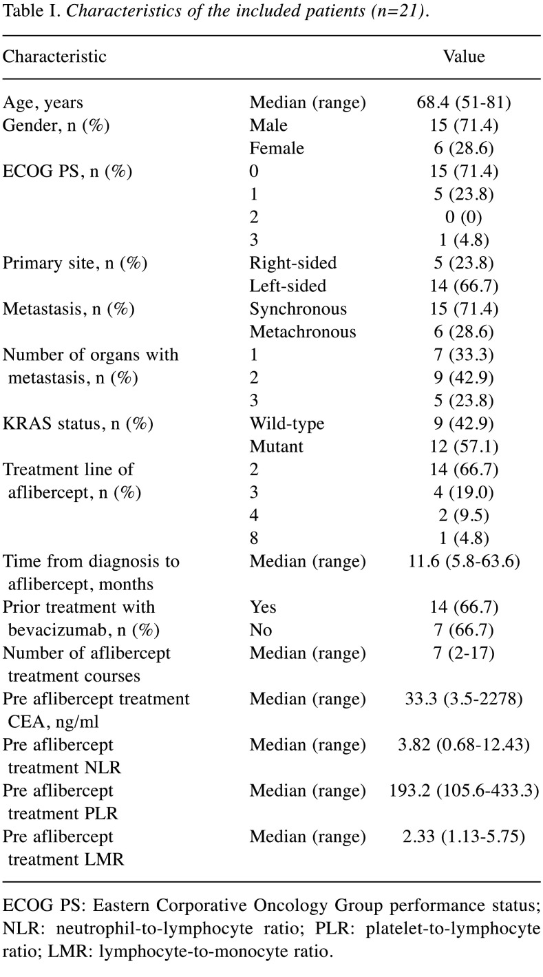 graphic file with name in_vivo-34-2668-i0001.jpg