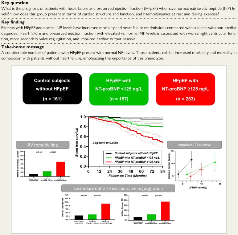 Structured Graphical Abstract