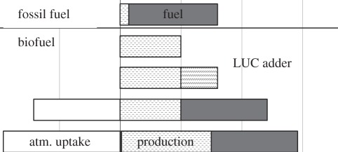 Figure 3.