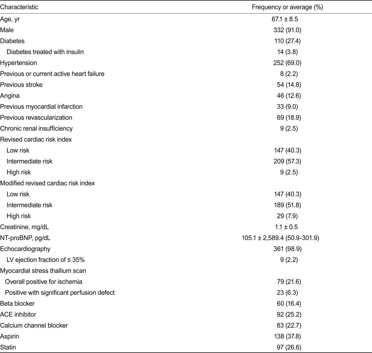 graphic file with name kjim-27-301-i001.jpg