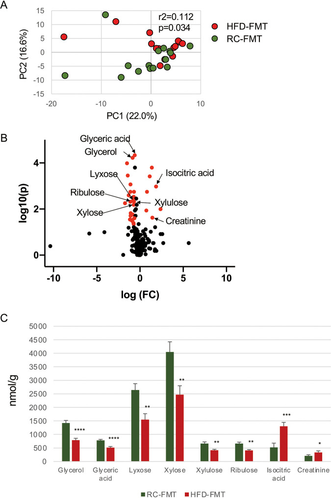 FIG 4