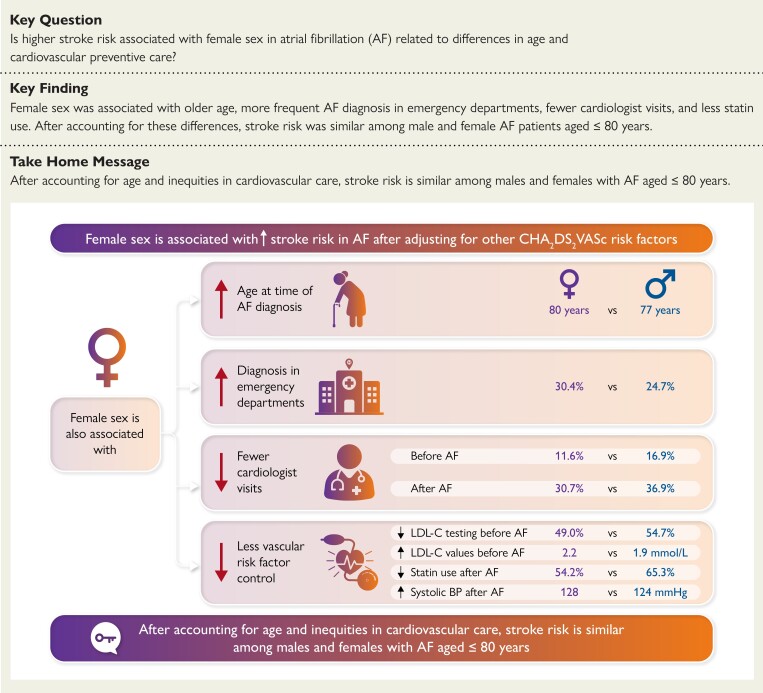 Structured Graphical Abstract