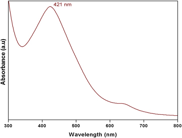 Fig. 1