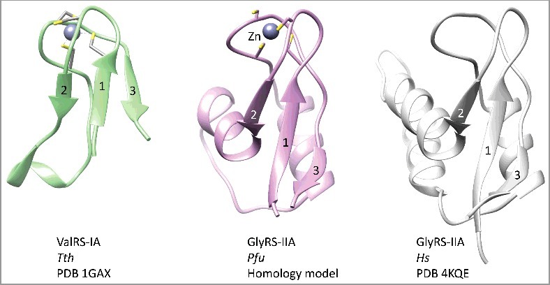 Figure 4.