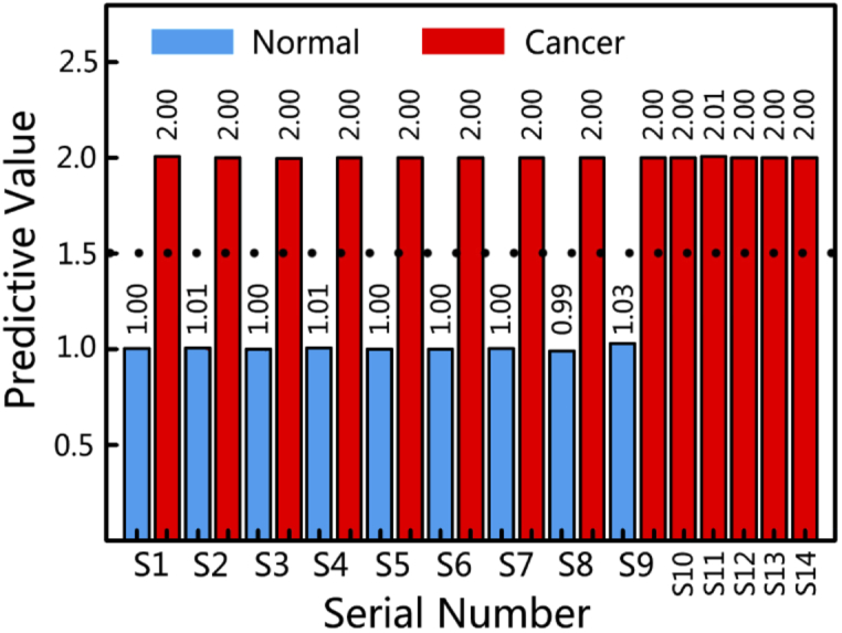 Fig. 6.