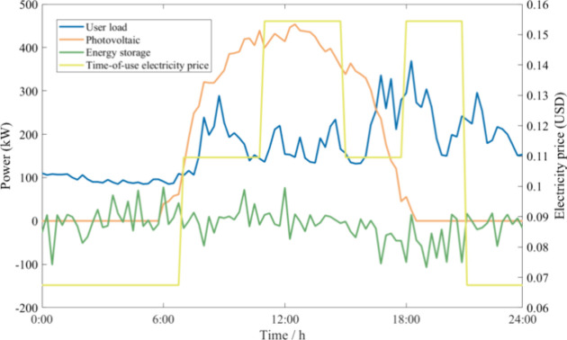 Figure 13