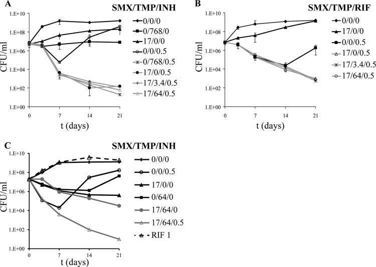 Fig 3