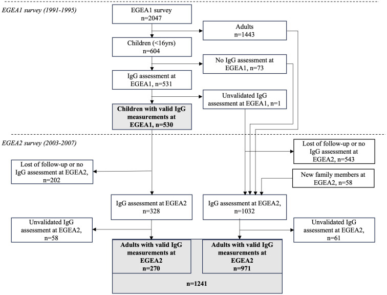 Figure 1