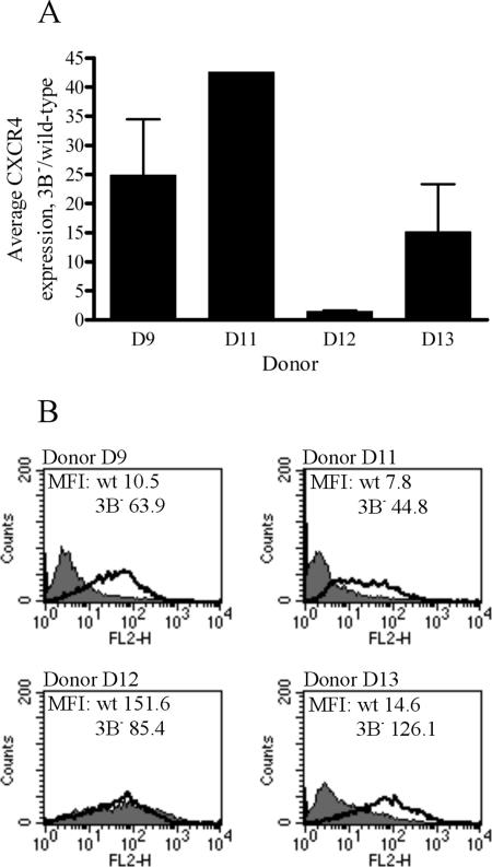 FIG. 9.