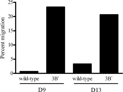 FIG. 10.