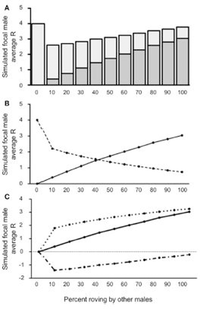 FIGURE 5 |