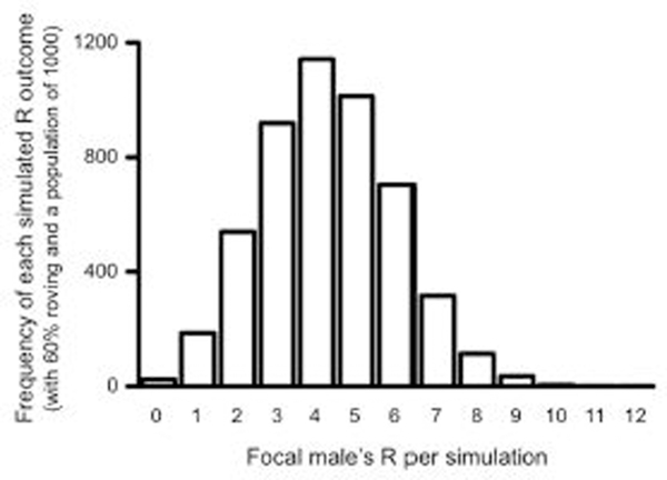 FIGURE 2 |