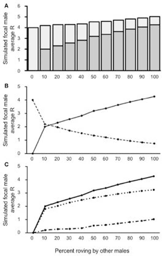 FIGURE 7 |