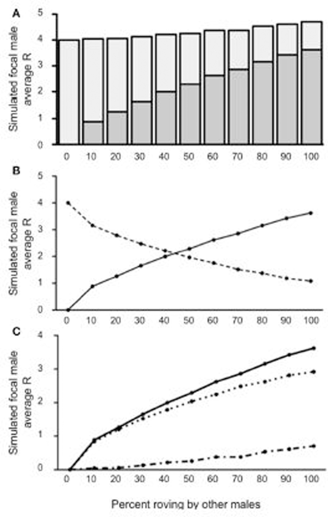 FIGURE 6 |