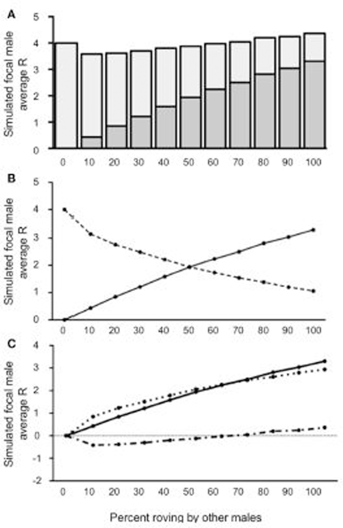 FIGURE 4 |