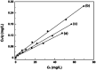 Fig. 12
