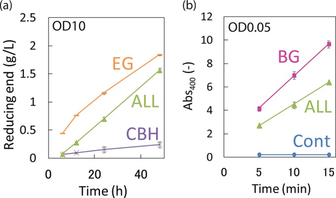 FIG 4