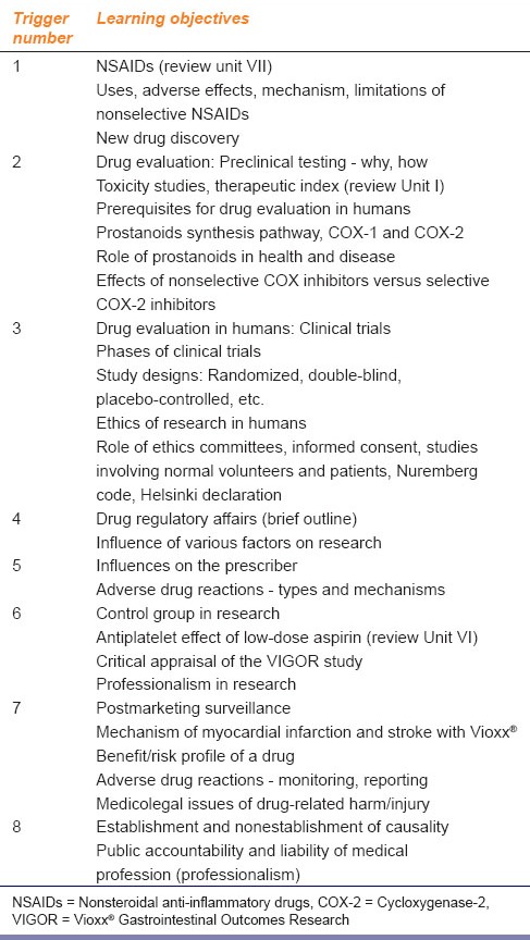 graphic file with name IJPharm-47-316-g002.jpg