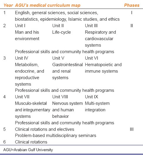 graphic file with name IJPharm-47-316-g001.jpg