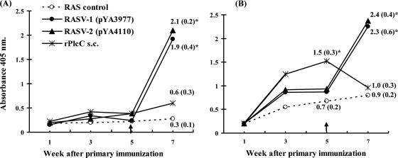 FIG. 4.