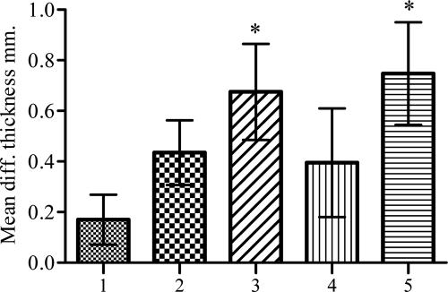 FIG. 6.