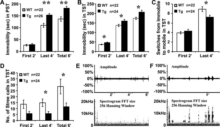 Figure 10.