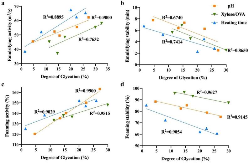 Fig.2