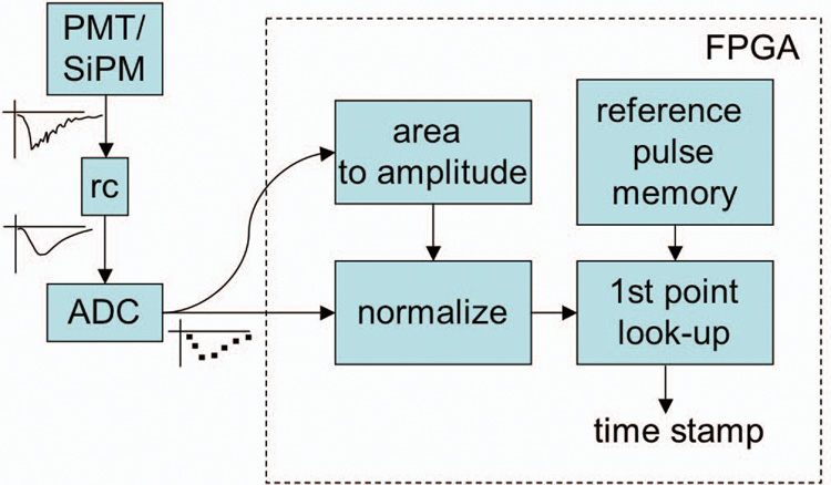 Fig. 7