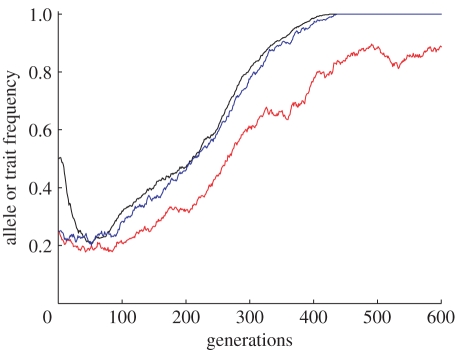 Figure 6.