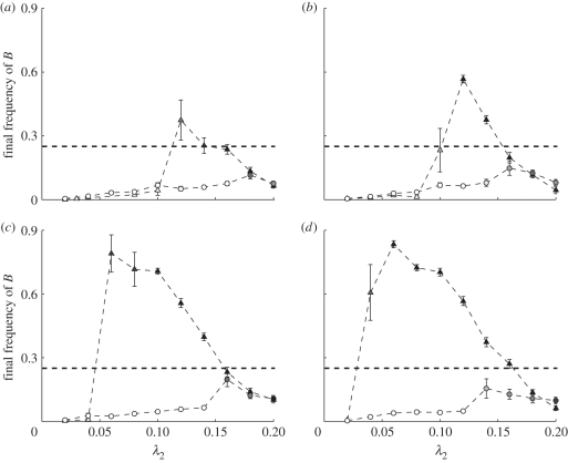 Figure 7.