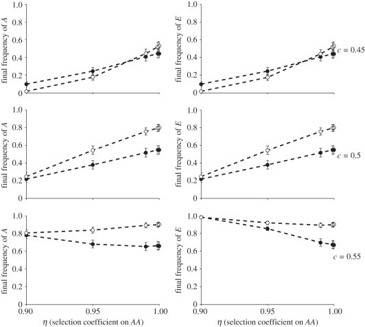 Figure 4.