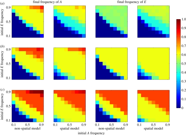 Figure 3.