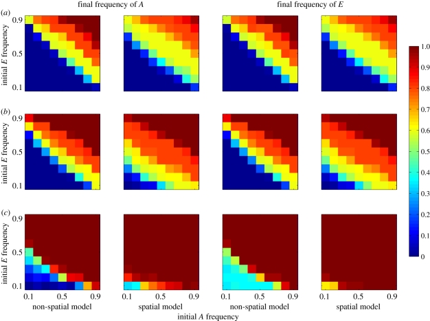 Figure 5.