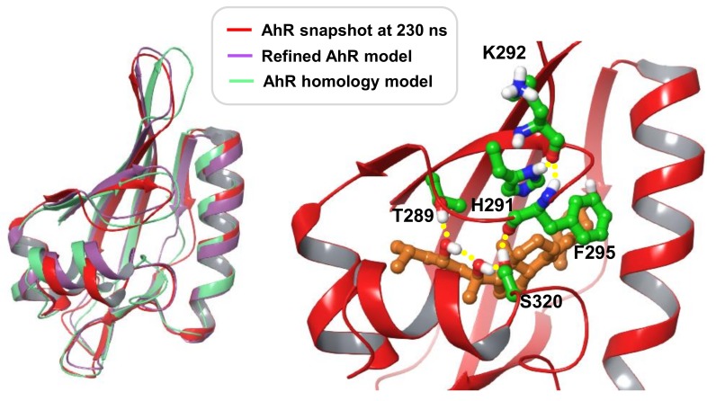 Figure 7