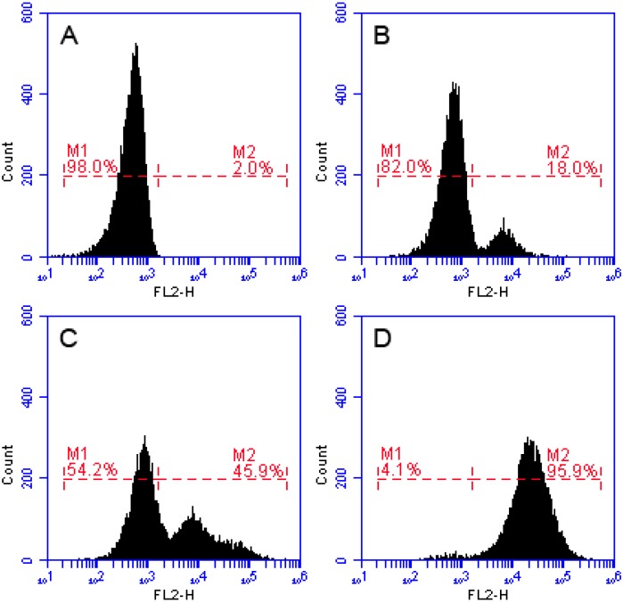 Figure 9