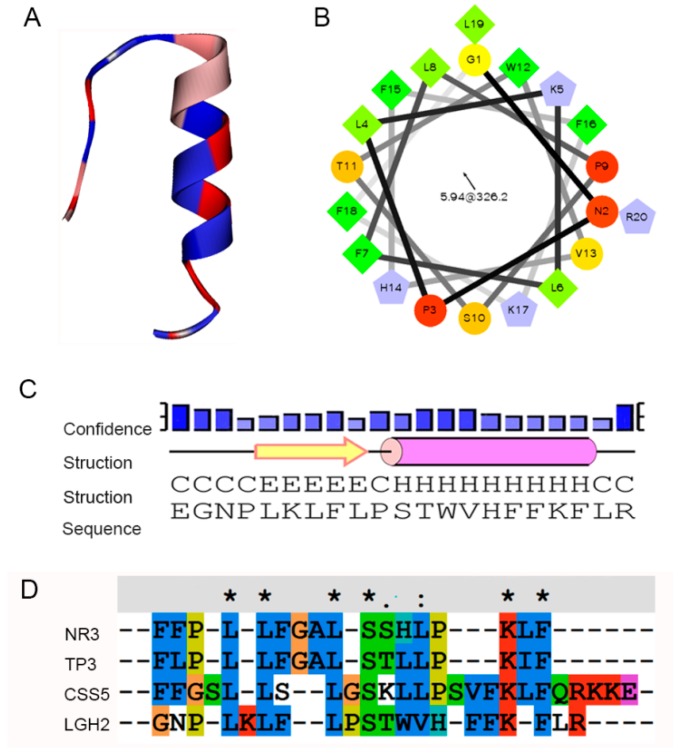 Figure 10