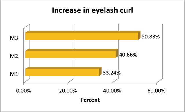 FIGURE 13.