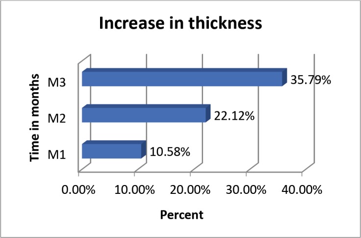 FIGURE 11.