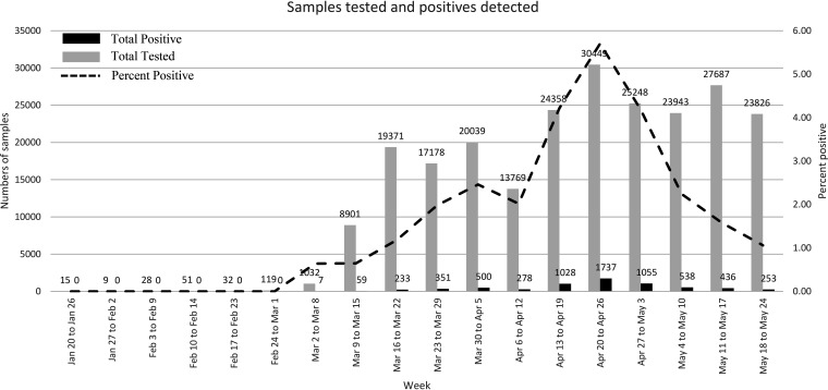 FIG 2