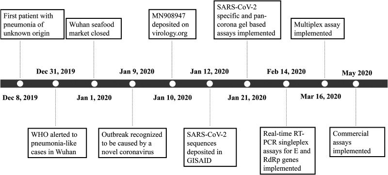 FIG 1