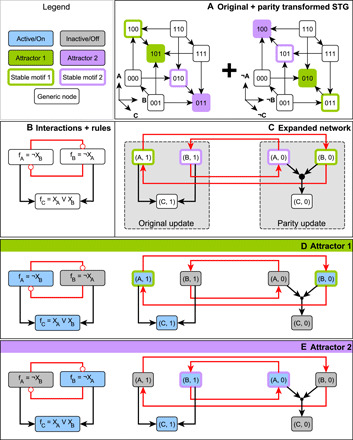 Fig. 1